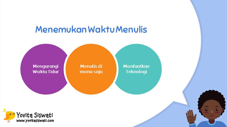 Menemukan waktu menulis
